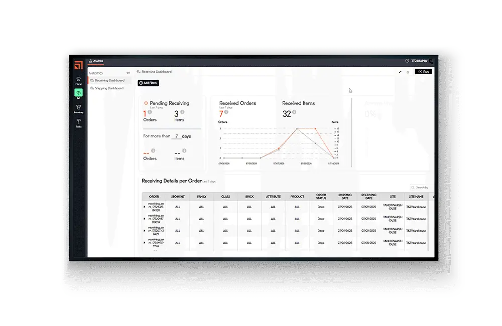 Eliminate inventory tracking chaos